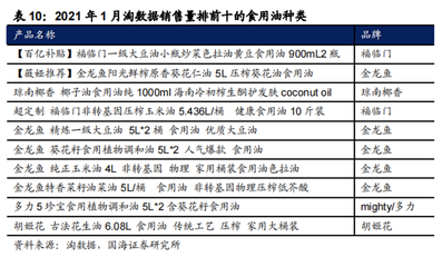 1.分析金龙鱼品牌的内涵？（品金龙鱼品牌的内涵是什么）