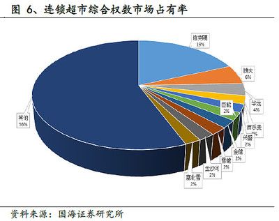 金龙鱼是怎样进行市场重新定位（金龙鱼是国内米面粮油行业的龙头企业）