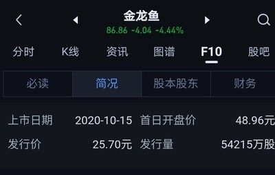 金龙鱼是怎样进行市场重新定位（金龙鱼是国内米面粮油行业的龙头企业）